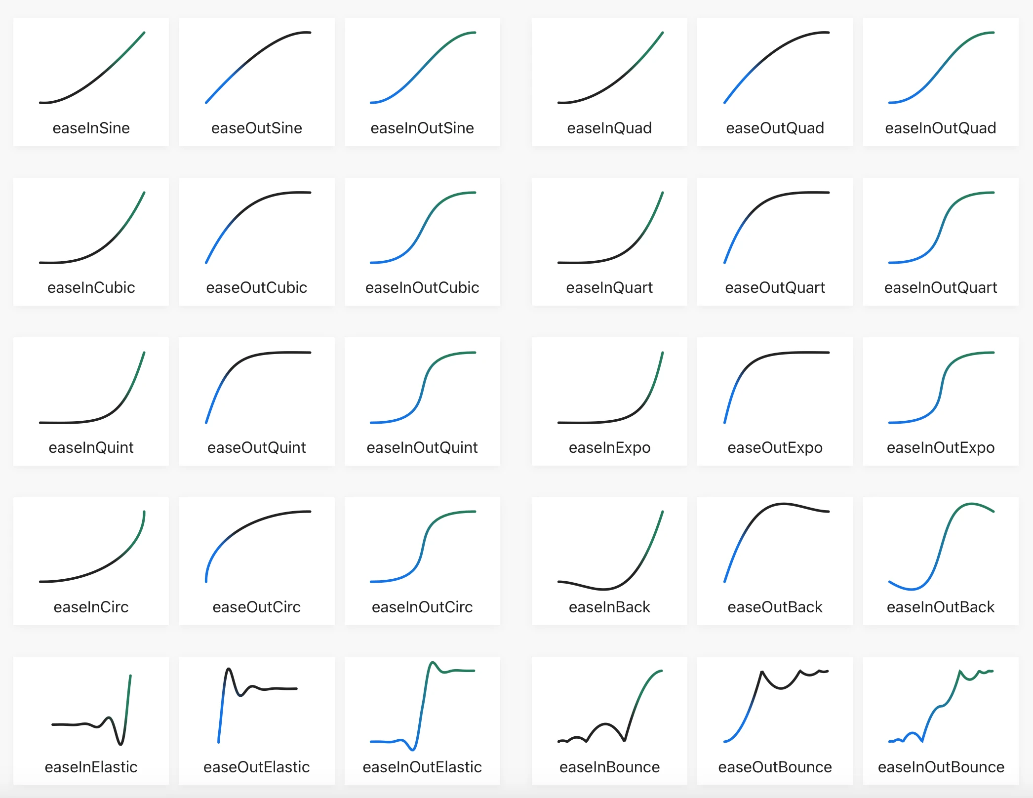 Easing functions cheat sheet